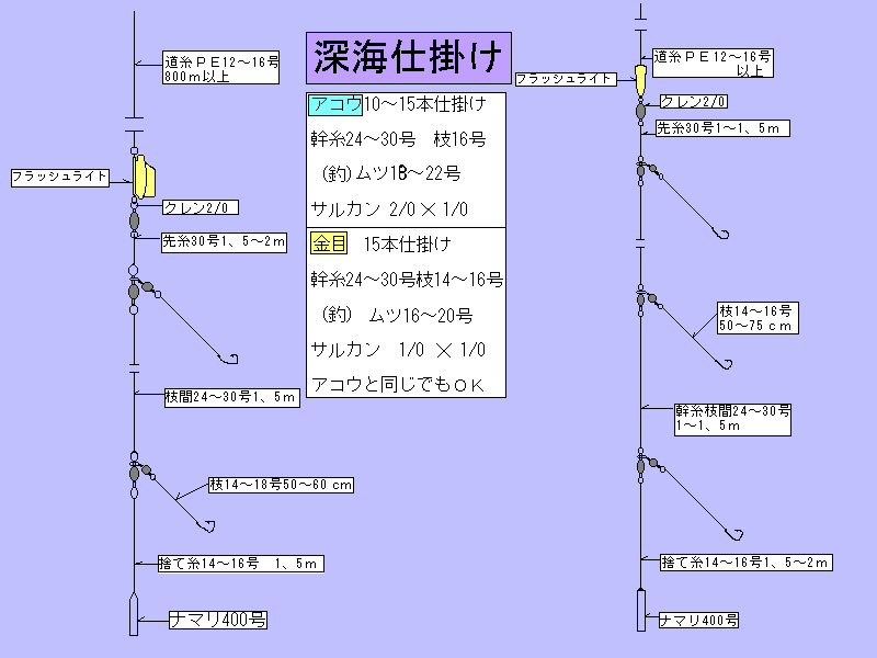 キンメ仕掛けとアコウ仕掛け - rehda.com